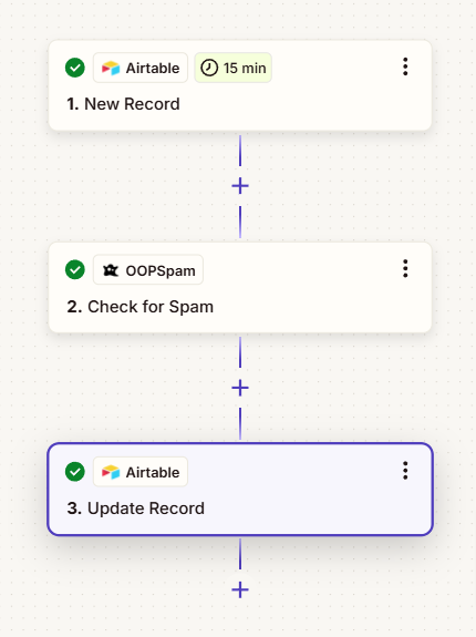 Zapier workflow integrating Airtable and OOPSpam for spam checking and record updating.