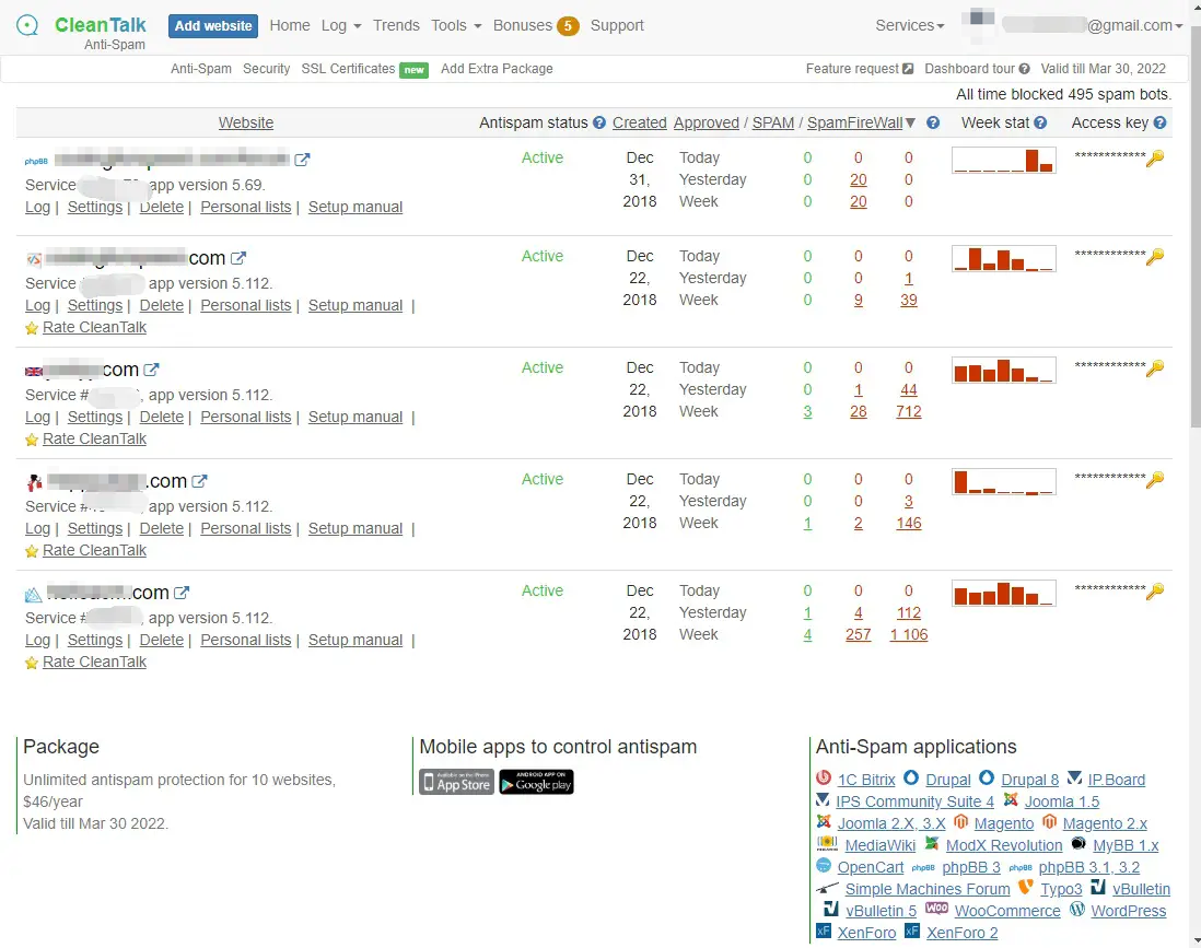 CleanTalk Dashboard