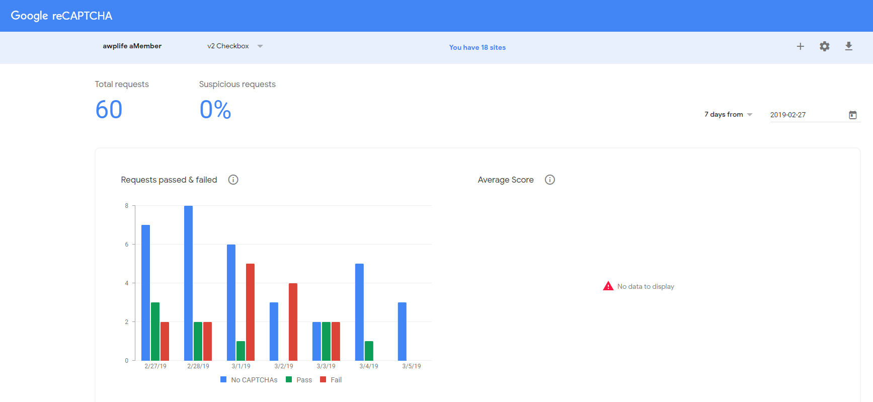 reCAPTCHA Dashboard