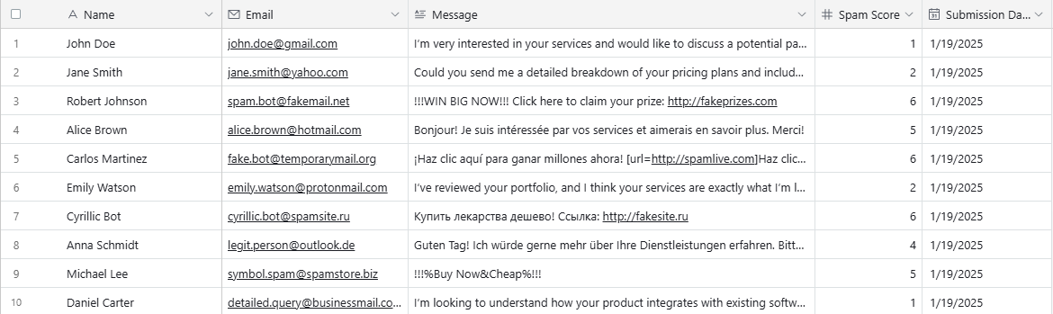 Airtable table displaying names, emails, messages, spam scores, and submission dates.