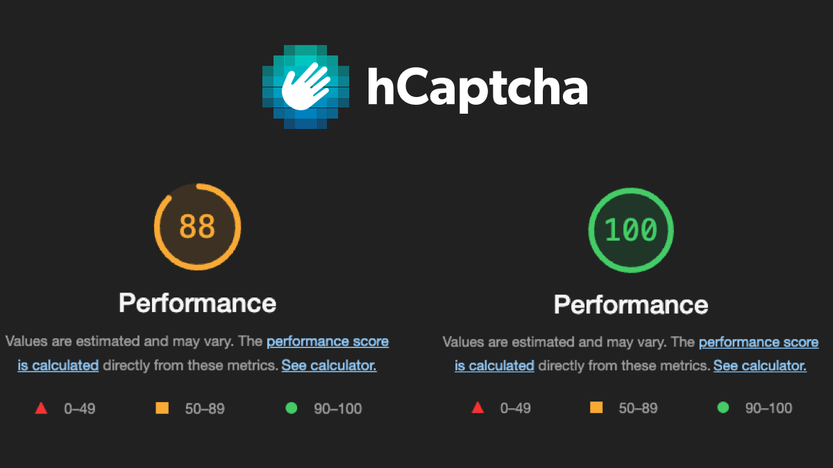 hCaptcha performance scores showing 88 in orange and 100 in green, with explanations of performance ranges