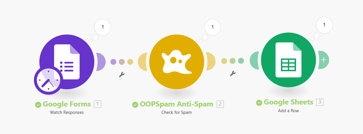 Workflow integration showing Google Forms, OOPSpam Anti-Spam, and Google Sheets modules.