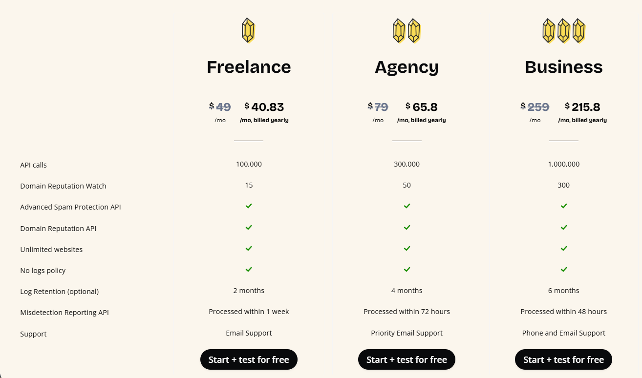 OOPSpam pricing plans for Freelance, Agency, and Business tiers.