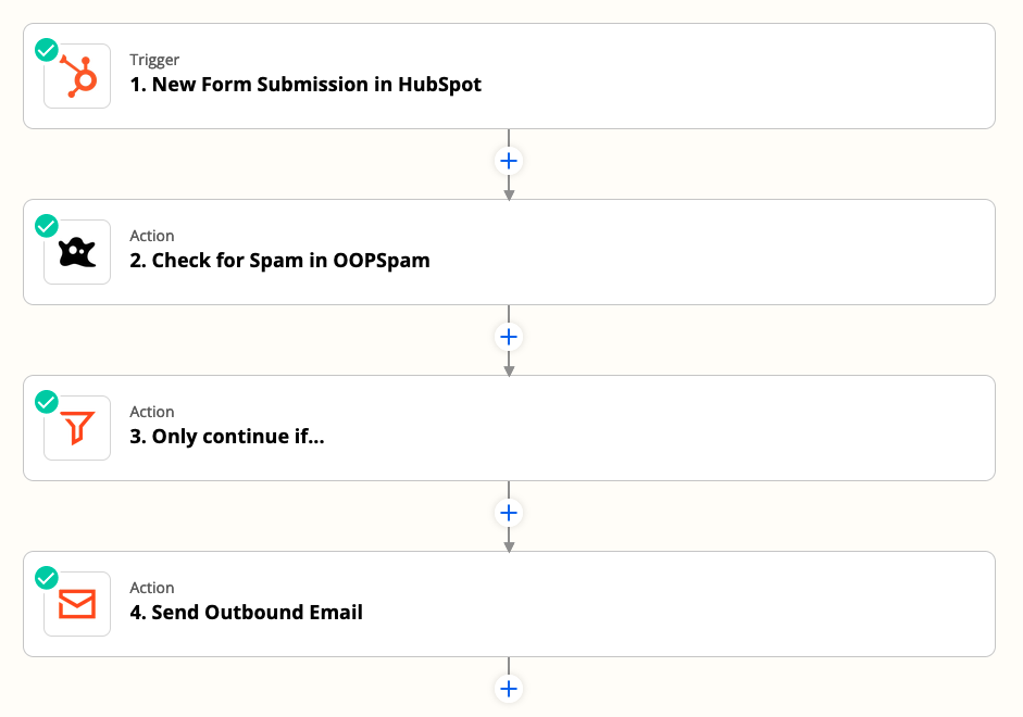 Zapier workflow automating HubSpot form submission with OOPSpam filtering and email sending.