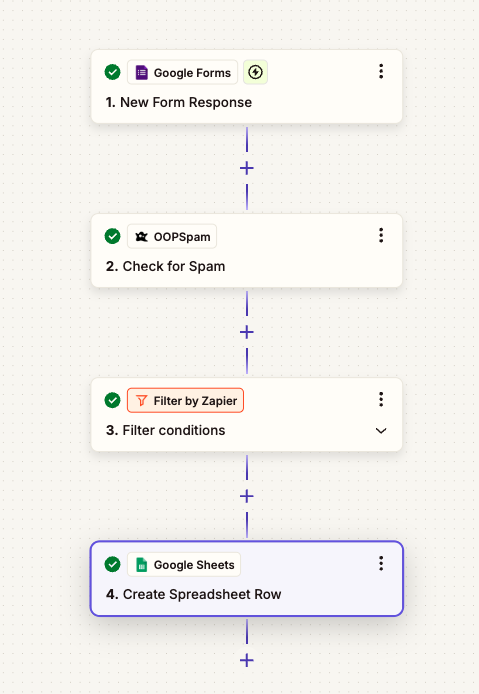 Zapier workflow connecting Google Forms, OOPSpam, a filter, and Google Sheets.